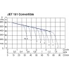 Pompe auto-amorçante bicellulaire DAB - JET 400 V Tri JET 151 T réf. 010155