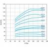 ALDES Bouche Autoréglable BapSupSI Twin 90 m3/h D 125 mm - Blanc