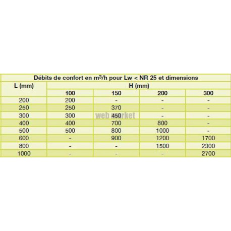 ALDES Grille simple déflexion de reprise en alu AC 101 fixation par clips 300x100