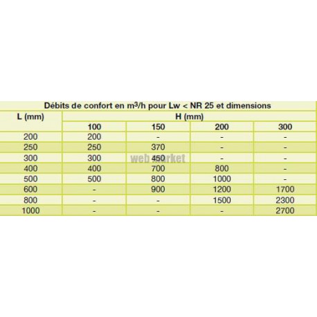 ALDES Grille double déflexion de soufflage en acier SC 102D fixation par clips 300x100