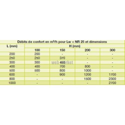 ALDES Grille double déflexion de soufflage en acier SC 102D fixation par clips 500x150
