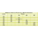 ALDES Grille double déflexion de soufflage en acier SC 102D fixation par clips 500x150