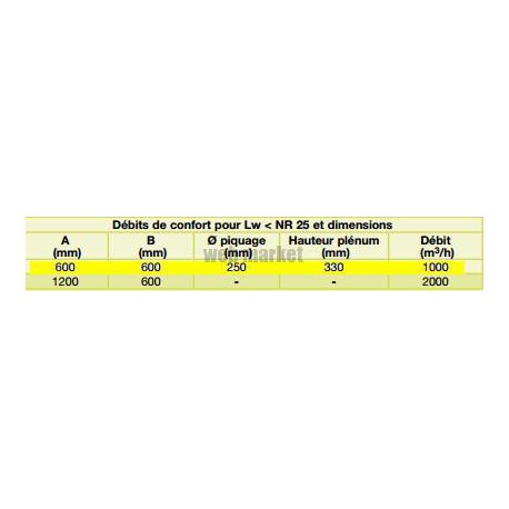 ALDES Plénum RE123 F0 en acier avec piquage sur le côté D250 pour grille 600x600 mm