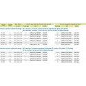 Corel2tc2V BS12p - Corel 2 Confort et désenfumage 2V BS 12 + IP