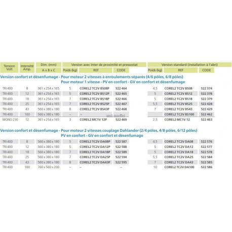 Corel2tc2V DA12p - Corel2 Confort et désenfumage 2V DA 12+IP