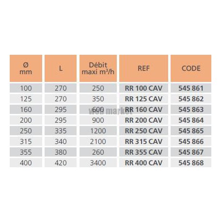 Rr 100 cav - registre manuel d'equilibrage a debit constant diametre 100