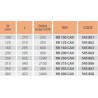 Rr 400 cav - registre manuel d'equilibrage a debit constant diametre 400