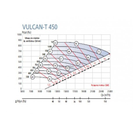 VULCAN-T 450 V