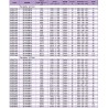 EVAPORATEUR 3C-A 3455-R PF5L34IR0
