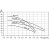 Pompe immergée pour forages 3 SQ 3 230 V Mono SQ 3.55-30 M réf. 96524438