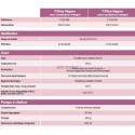 ALDES Chauffe-eau thermodynamique T.Flow Hygro+ 200 L Fan pour la maison individuelle