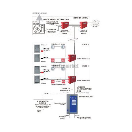 ALDES MODULE DE RÉSISTANCE ROUGE POUR FIN DE LIGNE