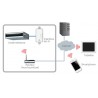 ATLANTIC INTERFACE WIFI FUJITSU 3F