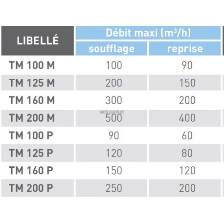 Tm 100 p - terminal d'extraction et d'insufflation en aluminium plafond
