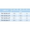 Tm 100 p - terminal d'extraction et d'insufflation en aluminium plafond