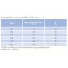 Gac m 160 - grille extérieure alu circ.dia.160