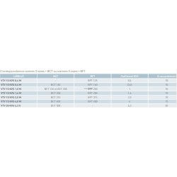 Vtv 40 kvs 22 x - vanne 3 voies de regulation dn 40 type x