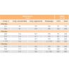 Dfa-2f/an 900b - diffuseur 2fentes lg900 air neuf