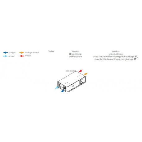 Duoflex-h 2000bt dep - centrale double flux cc horizontal 2000m3/h