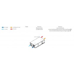 Duoflex-h 1500 dep - centrale double flux cc horizontal 1500m3/h+dep