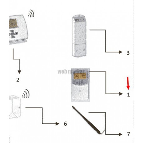 DAIKIN TELECOMMANDE TEMPERATEUR II H&C