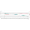ATLANTIC DUOTECH 1500 C4 D- CENTRALE DF C4 HR ÉCHANGEUR CC SERVITUDE DROITE 1500 M3/H