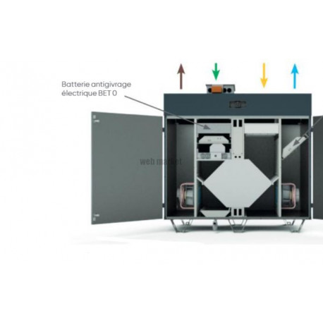 ATLANTIC OPTION BATTERIE DE PRECHAUFFAGE ELECTRIQUE BET0 SEREN PUP 1500 et 2000