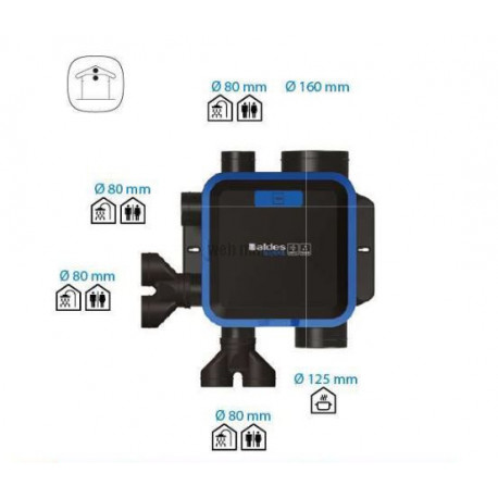 ALDES Groupe VMC  simple flux EasyHOME Hygro COMPACT Premium Haute Pression HP+