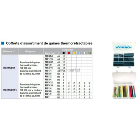 Coffret d'assortiment de gaines thermorétractables PLF 100 noir Réf THERMOBOX