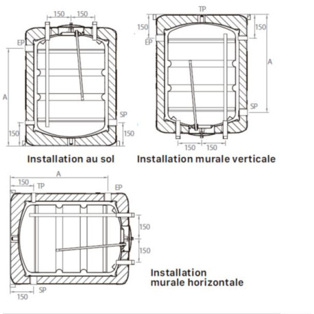 Préparateur sanitaire inox Sanit DCE 200 Réf TSAN000068